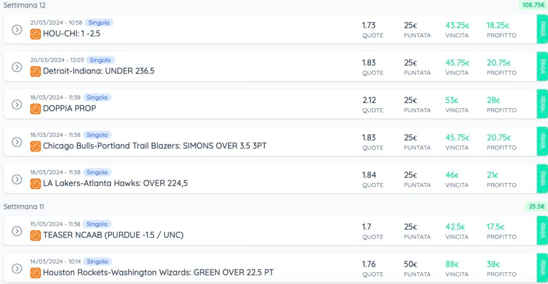 Pronostici NBA 22-24 marzo 2024