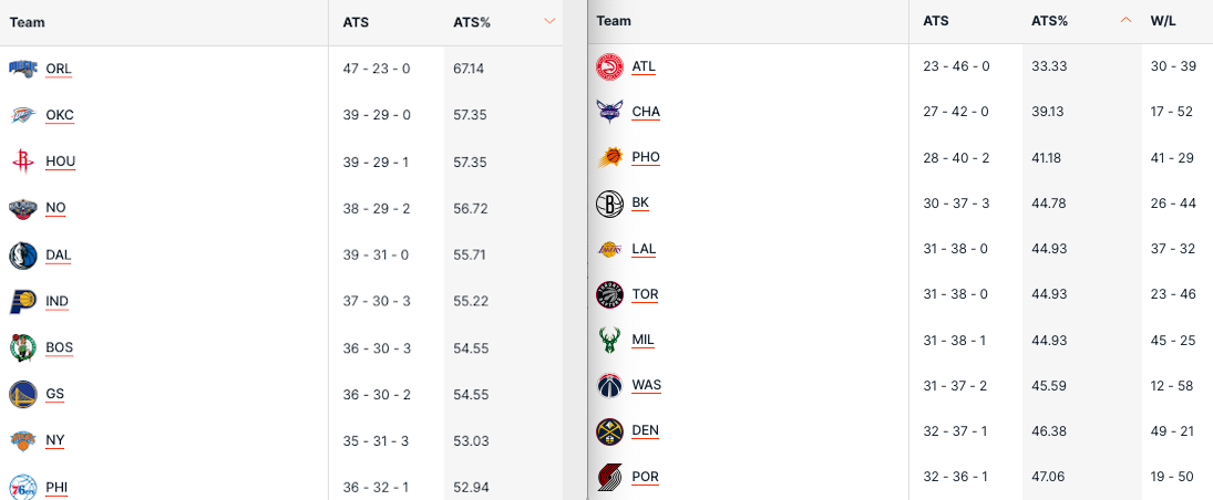 Pronostici NBA 22-24 marzo 2024