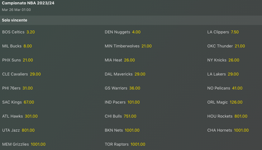 Pronostici NBA 22-24 marzo 2024