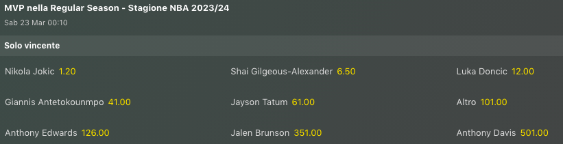 Pronostici NBA 22-24 marzo 2024