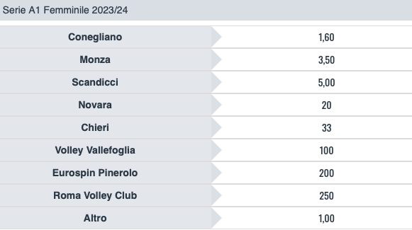 Anteprima Playoffs Pallavolo Serie A1
