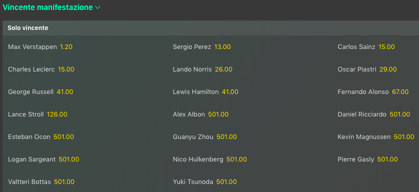 Risultati GP Australia 2024