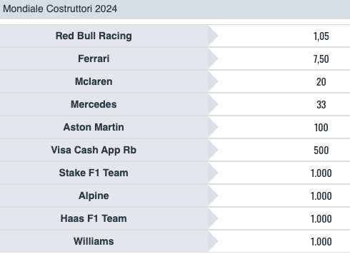 Risultati GP Australia 2024