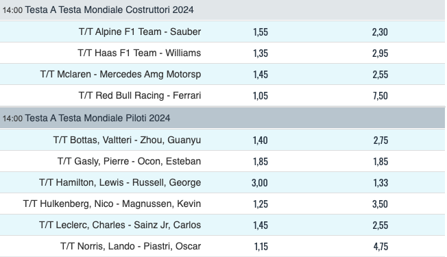 Risultati GP Australia 2024