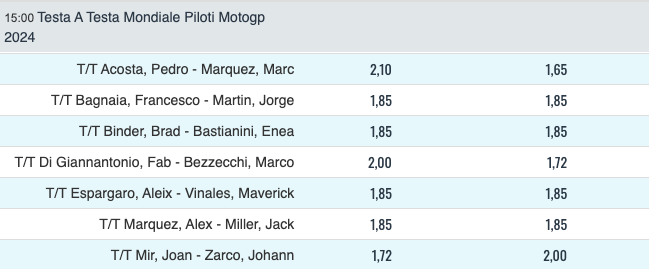 Risultati MotoGP GP Portogallo 2024
