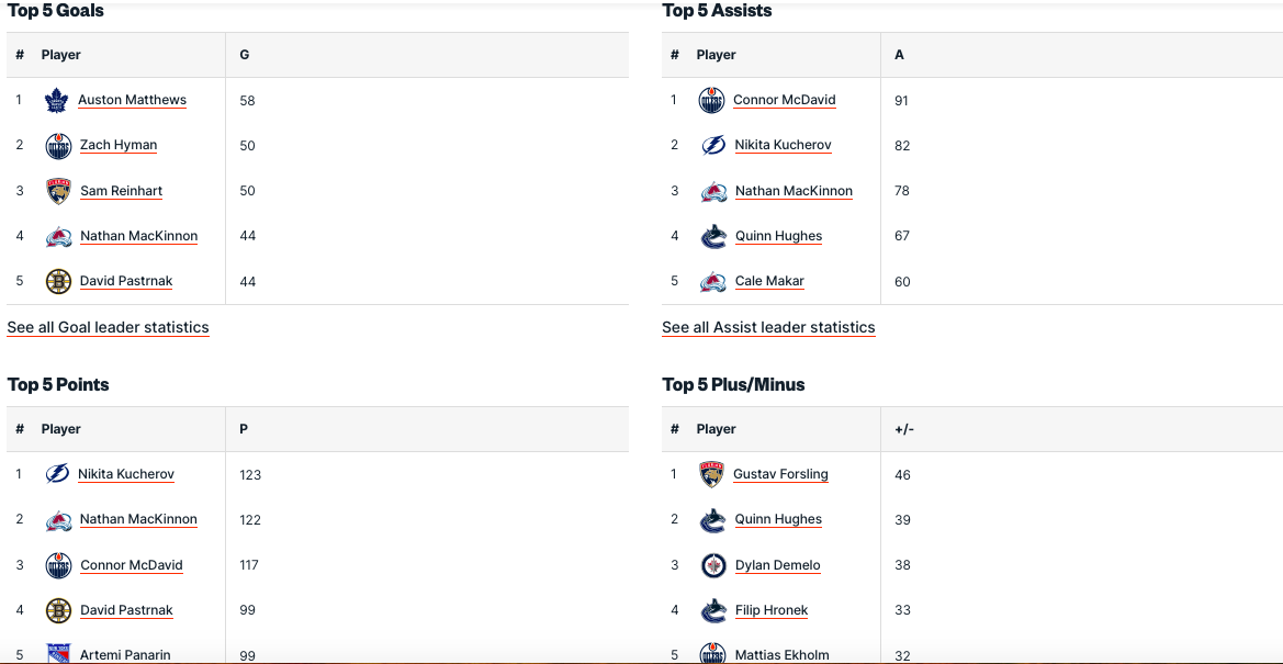 Pronostici Hockey NHL Week 25