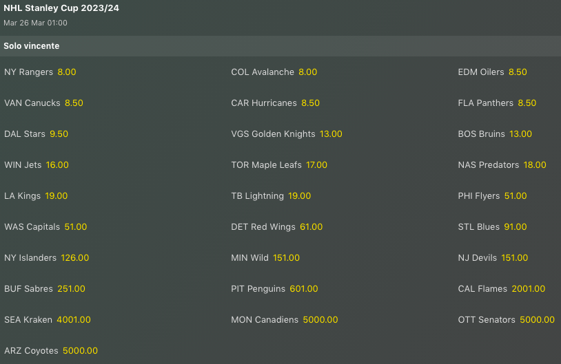 Pronostici Hockey NHL Week 25