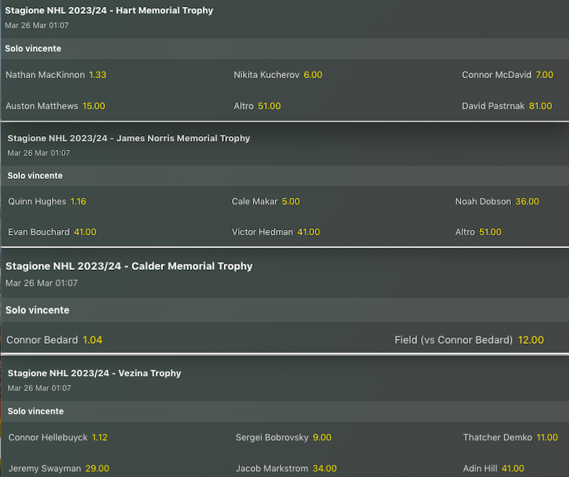 Pronostici Hockey NHL Week 25
