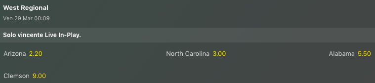 Pronostici NCAAB Sweet 16