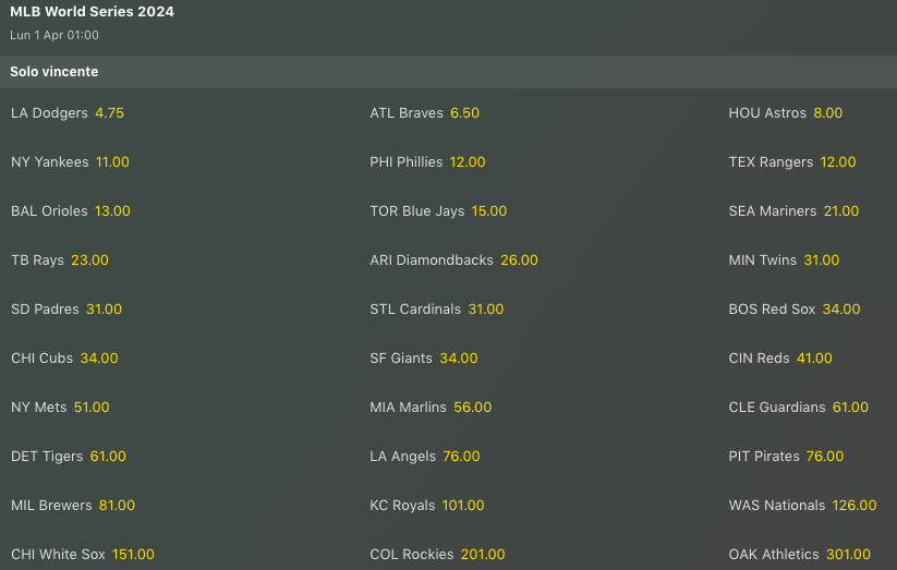 Anteprima MLB 2024