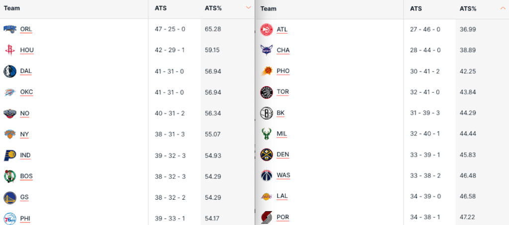 Pronostici NBA 29-31 marzo 2024