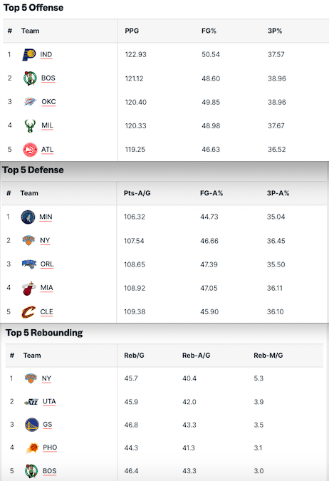 Pronostici NBA 29-31 marzo 2024