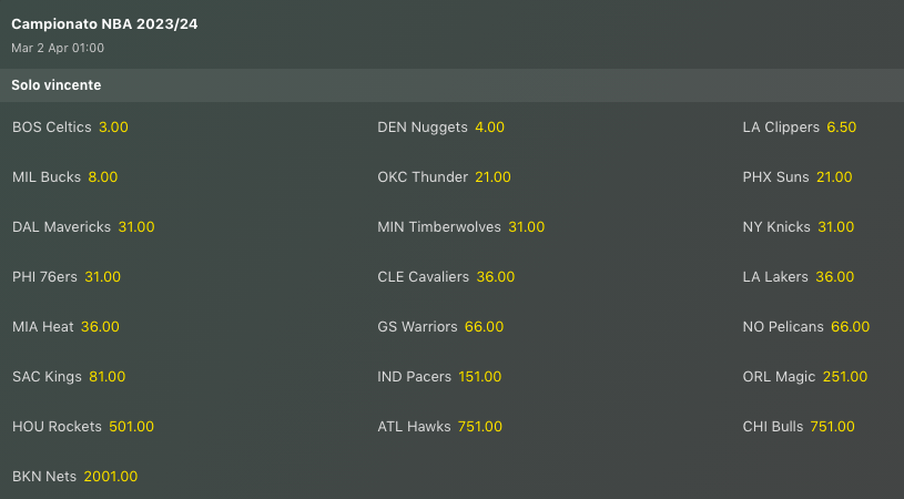 Pronostici NBA 29-31 marzo 2024