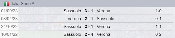Testa a testa tra Verona e Sassuolo
