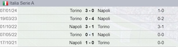 Testa a testa tra Napoli e Torino