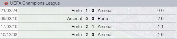 Testa a Testa tra Arsenal e Manchester City