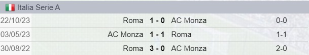 Testa a Testa tra Monza e Roma