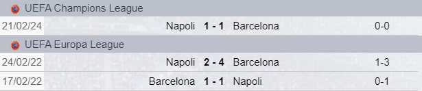 Testa a Testa tra Barcellona e Napoli