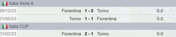 Testa a Testa tra Fiorentina e Torino