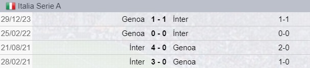 Testa a Testa tra Inter e Genoa