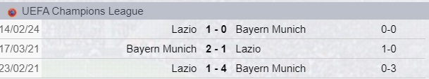 Pronostico Bayern Monaco-Lazio di Champions League