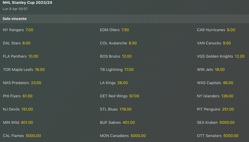 Pronostici Hockey NHL Week 26