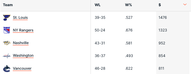 Pronostici Hockey NHL Week 26