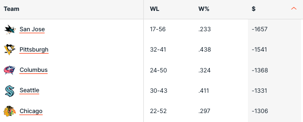 Pronostici Hockey NHL Week 26