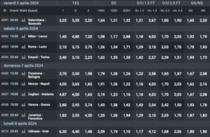 Quote e risultati Serie A 30a giornata