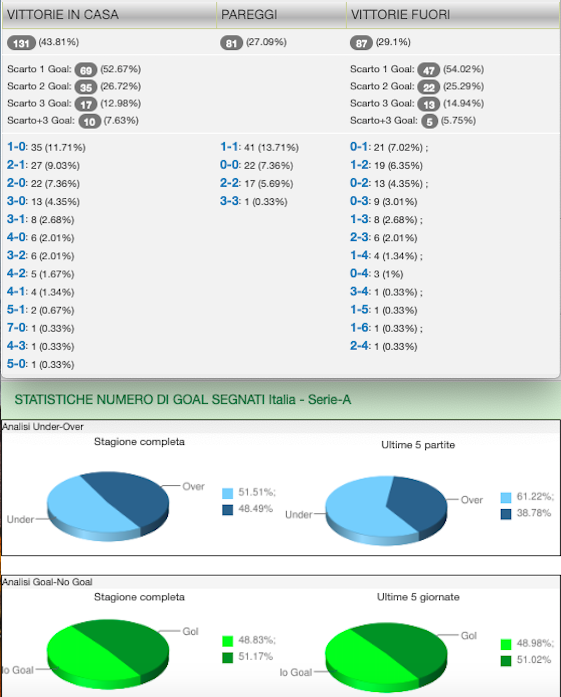 Quote e risultati Serie A 30a giornata