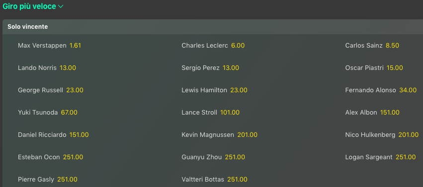 Pronostici F1 GP Giappone 2024