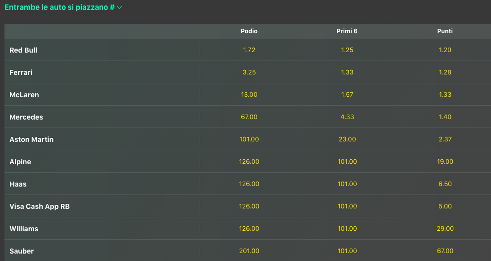 Pronostici F1 GP Giappone 2024