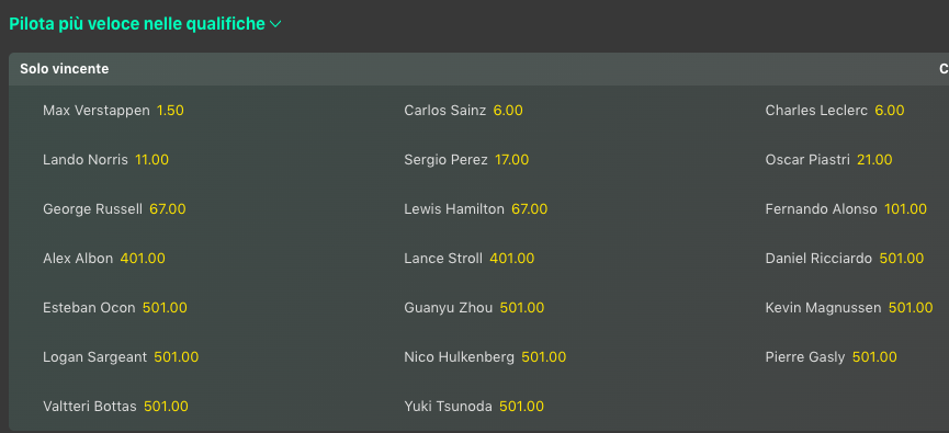 Pronostici F1 GP Giappone 2024