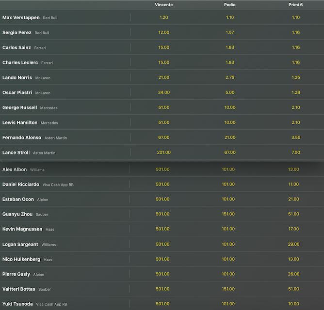 Pronostici F1 GP Giappone 2024