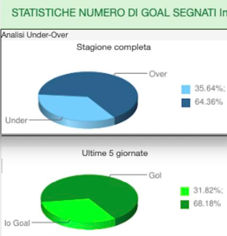 Pronostici Premier League 2023-24 32a giornata