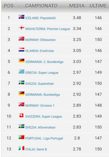 Pronostici Premier League 2023-24 32a giornata