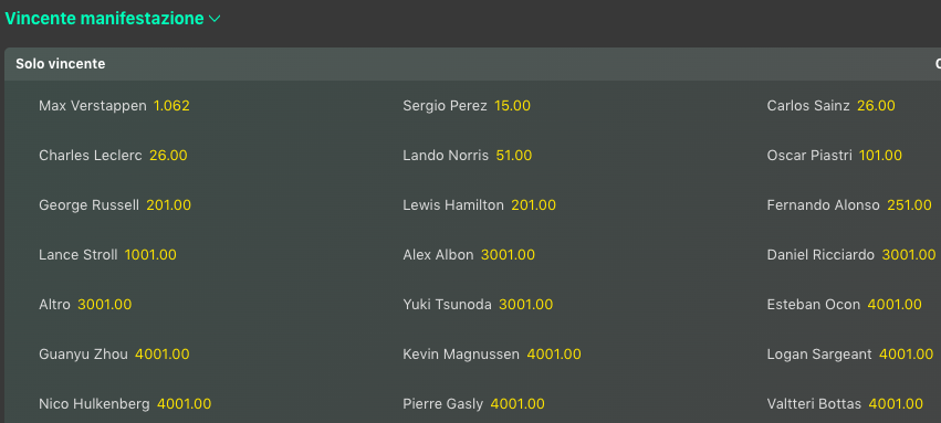 Risultati GP Giappone 2024