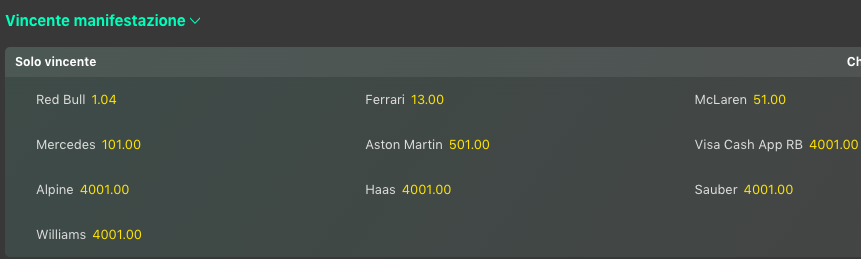 Risultati GP Giappone 2024