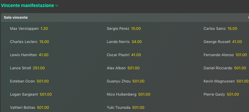 Risultati GP Giappone 2024