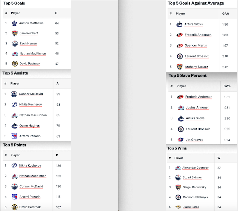 Pronostici Hockey NHL Week 27