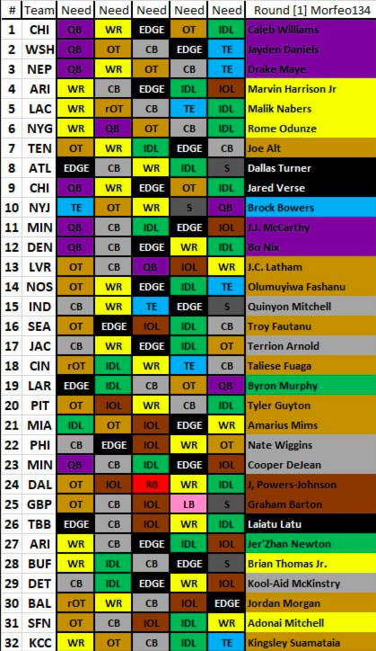 NFL Mock draft 2024
