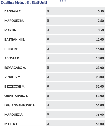 Pronostici MotoGP GP Americhe 2024