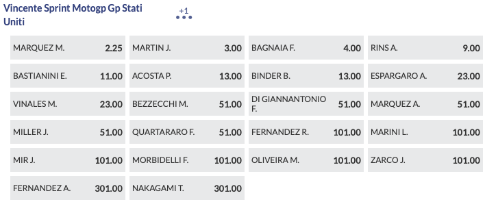 Pronostici MotoGP GP Americhe 2024