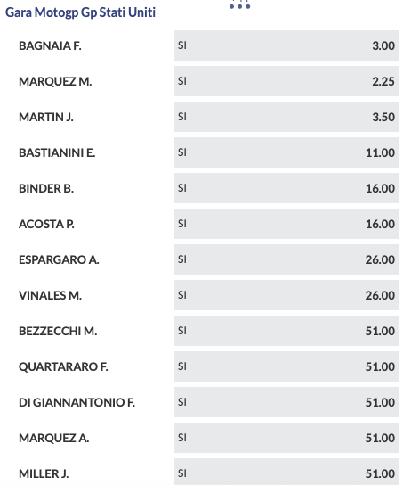 Pronostici MotoGP GP Americhe 2024