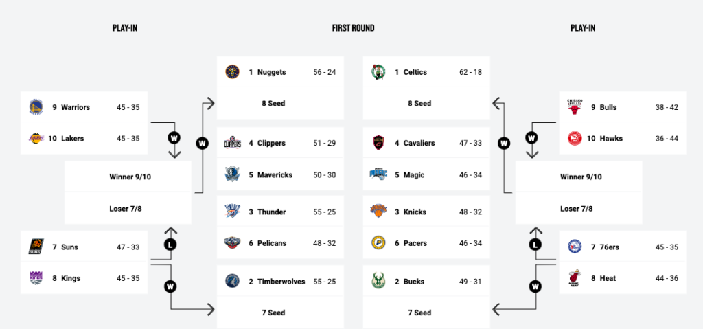 Pronostici NBA 12-14 aprile 2024