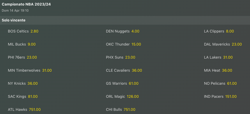 Pronostici NBA 12-14 aprile 2024