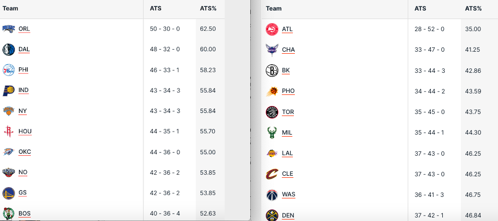 Pronostici NBA 12-14 aprile 2024