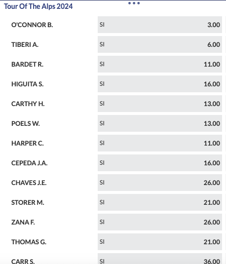 Pronostici Ciclismo Tours of the Alps 2024