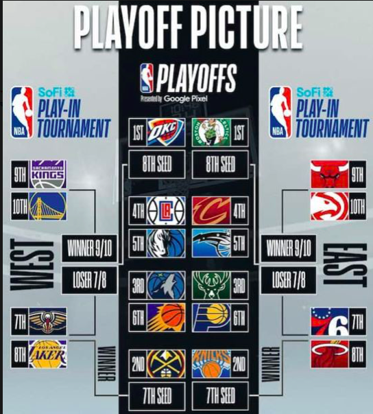 Pronostici NBA Play-in Tournament