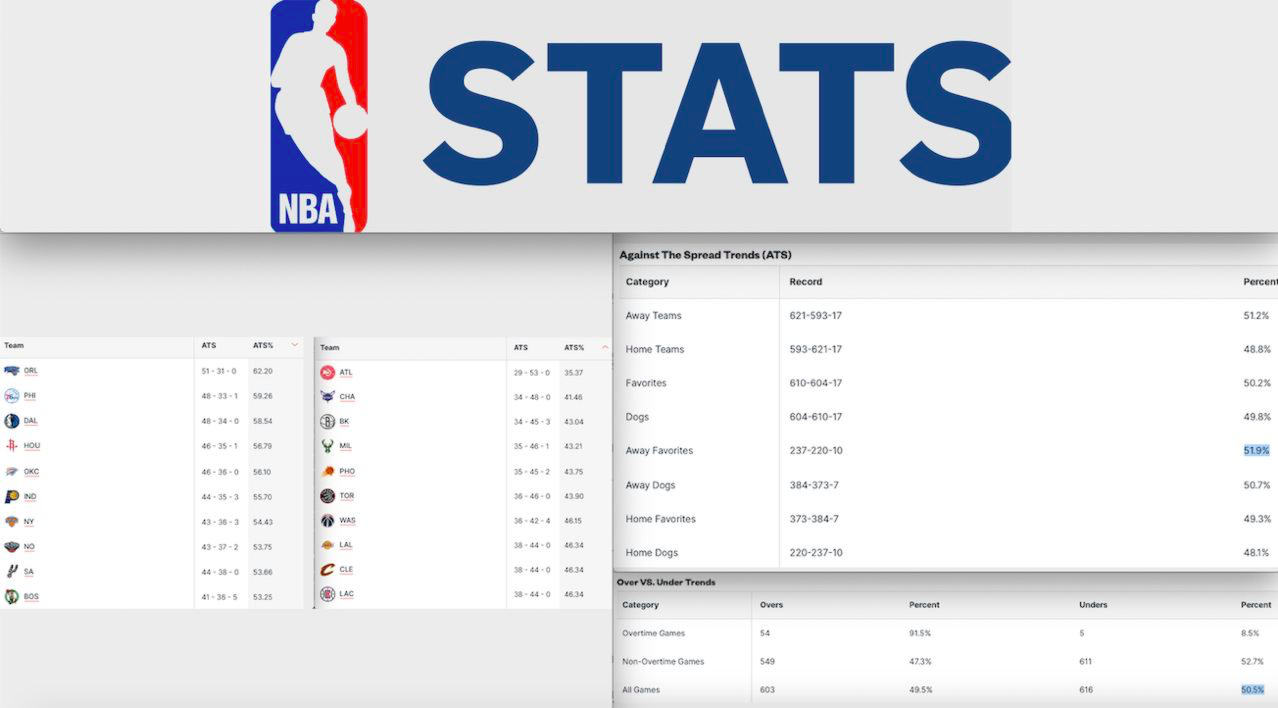 Pronostici NBA Play-in Tournament